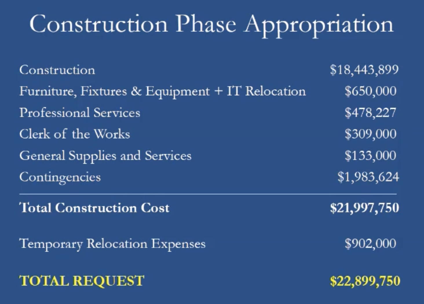 A new twist on how Wellesley might pay for Town Hall interior