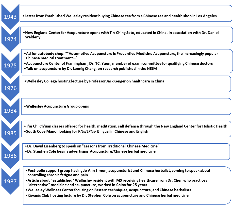 Sociology professor exploring historical impact of immigrants on